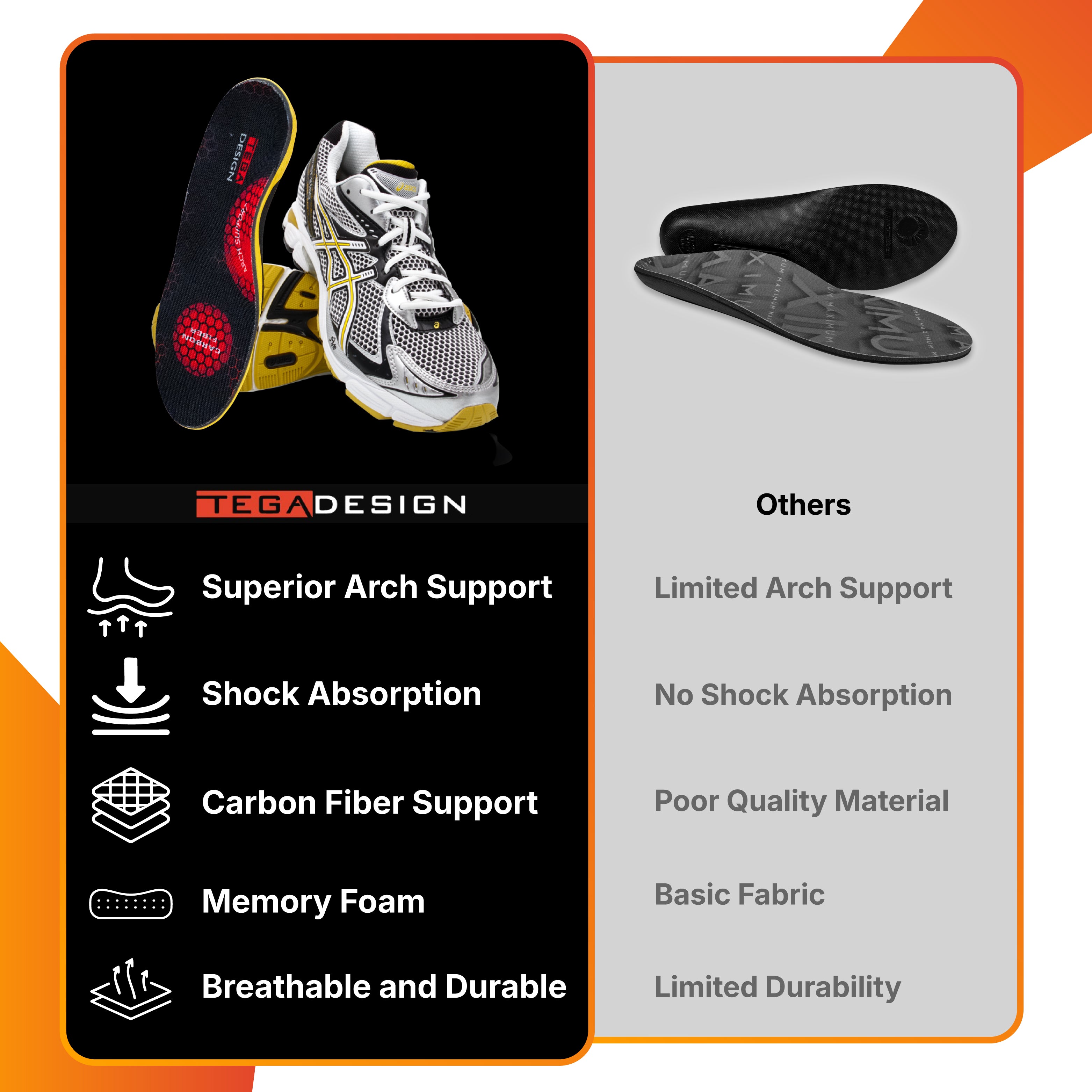 Tega Design carbon fiber insoles provide superior arch support, shock absorption, memory foam cushioning, and breathable durability. Compared to regular insoles, they offer better stability, high-quality materials, and long-lasting comfort for sports and daily wear.